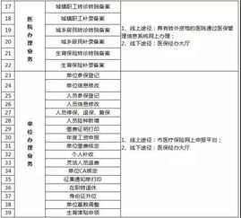 如何实现业务保障？自助级别在保障体系中占据什么位置？