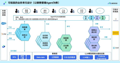 如何实现业务流程中的线上自助服务？
