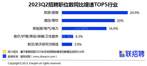如何才能找到潍坊自助报备平台的具体位置？