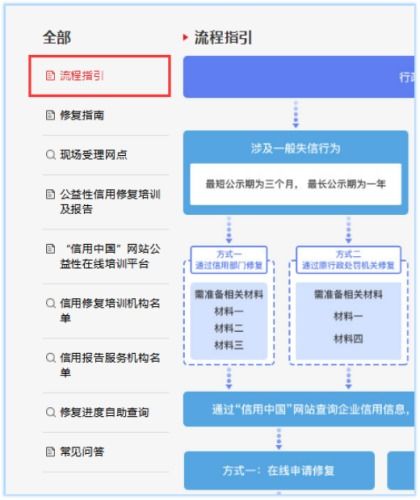 如何实现自助下单网站的授权流程？