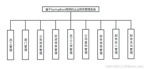 如何实现业务自助接入财务系统的高效操作？