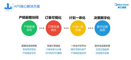 如何在顾晨实现业务自助？探索高效服务新途径