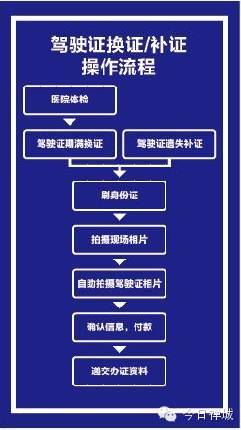 如何在高明区实现车管业务自助办理，你知道吗？