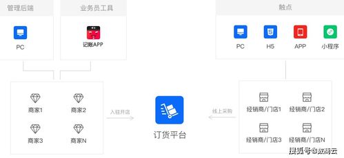 如何在自助下单平台上实现高效刷课？这是否是合规的学习助手？