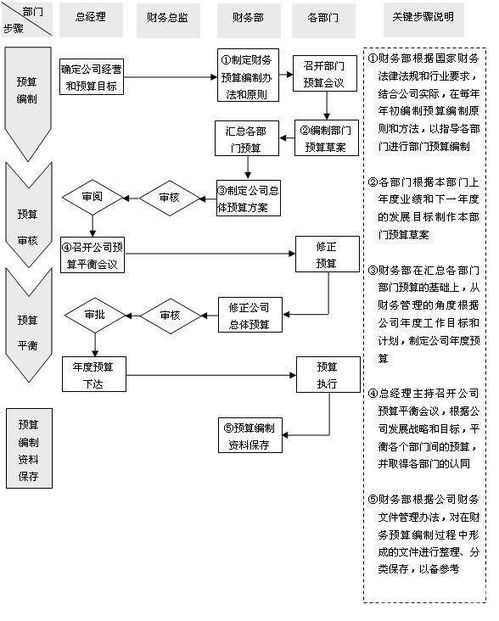 如何实现自助办理在保业务流程？这一流程的自助操作指南是怎样的？