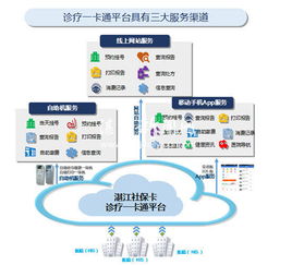 如何在自助买保险平台上获得高额佣金？揭秘佣金获取新途径！