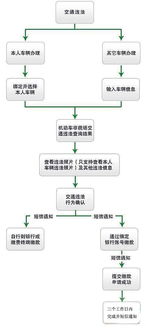 如何在眉山车管所自助办理业务？这样的服务流程你了解吗？