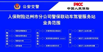 如何实现车驾管业务的自助办理？这是您需要的自助服务指南吗？