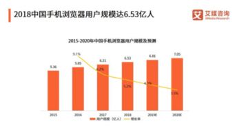 如何成功搭建一个高效的自助查询平台以满足用户需求？