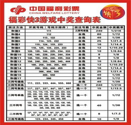 如何在福彩自助查询系统网站上快速查询中奖信息？