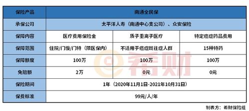 如何实现南通地区自助办理保险业务？这样做真的方便吗？