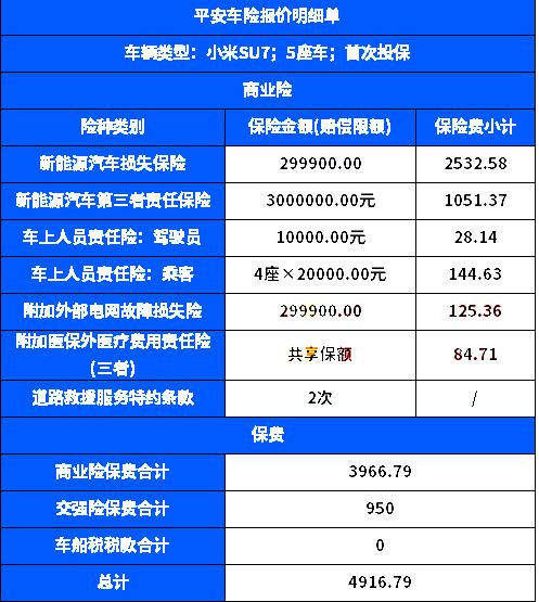 如何在车险自助报价平台进行快速购买？这是最佳操作指南吗？