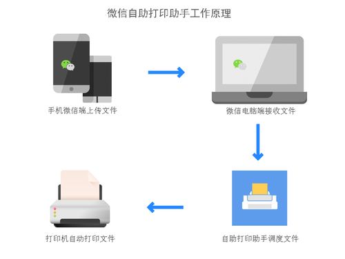 如何成功搭建一个高效的自助打印平台？
