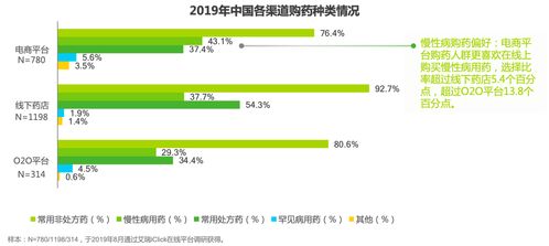 如何在沧州使用自助购药平台？这是您的最佳选择吗？