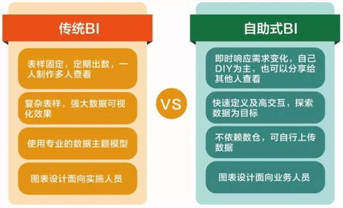 如何实现平台自助式审计考核？审计流程自助化的秘密在这里！