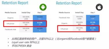 如何正确使用自助下平台？解析其核心功能与操作步骤