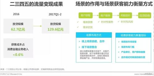 如何搭建一个高效的自助申请平台，提升用户体验？