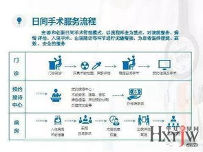 如何操作医院自助取片子的业务流程？这是否能提升我们的取片效率？