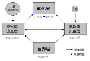 如何撰写网站自助搭建方案？关键步骤与技巧解析