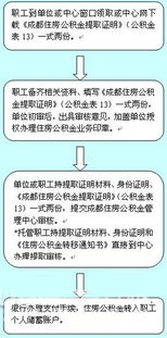 如何自助办理公积金业务？详细步骤与注意事项一览