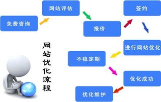 如何正确设置自助服务平台？探索关键步骤与优化技巧