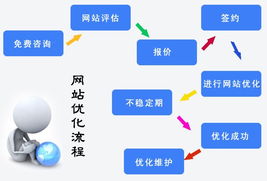 如何有效推广自助发卡网站？策略揭秘与实战指南