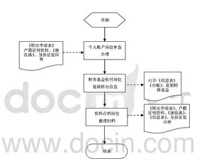 如何查看自助平台社保转出的详细流程图？