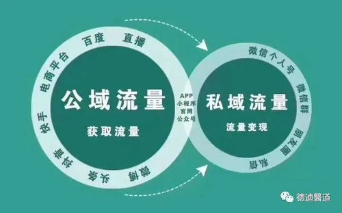如何搭建高效吸引流量的自助旅游网站？
