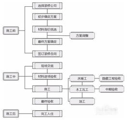 如何正确操作自助平台完成离职流程？步骤详解在这里！