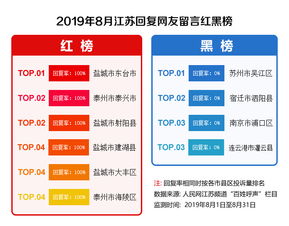 如何有效地在自助贸易平台进行投诉？有哪些步骤和技巧？