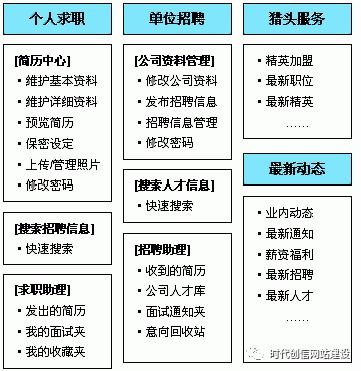 如何有效利用自助平台进行招工，有哪些策略和技巧？