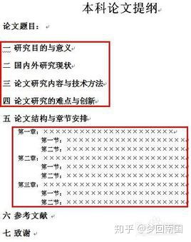 如何撰写包含自助网站建设关键点的开题报告？