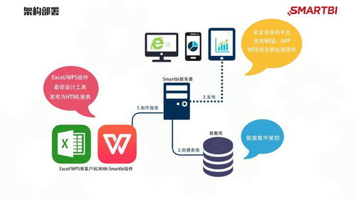 如何构建一个高效的自助数据应用平台？探索关键步骤与策略