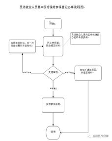 如何操作自助平台进行社保转入？流程详解在这里！