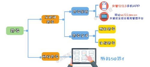 如何操作医院自助平台进行退号？详细流程指南在这里！