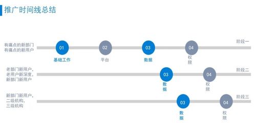 如何搭建一个高效的自助提卡网站？这是正确的步骤和关键技巧吗？
