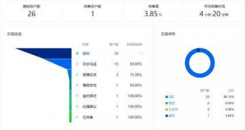 如何获取全网业务自助平台的电话号码？