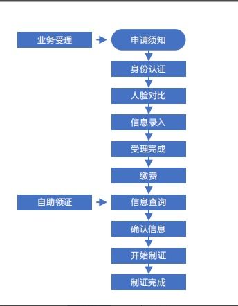 如何自助办理业务？掌握这些方法让你轻松操作！