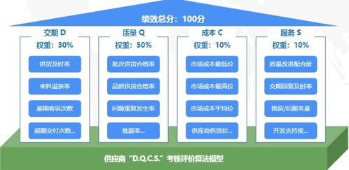 如何有效推广自助平台业务？探索最佳方法与策略