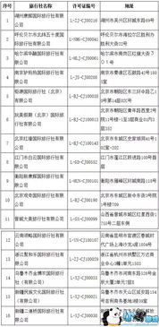 如何正确操作自助经办平台的业务撤销功能？