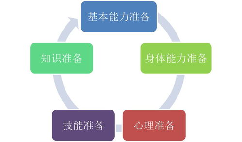 如何自助搭建一个功能强大的会员平台？