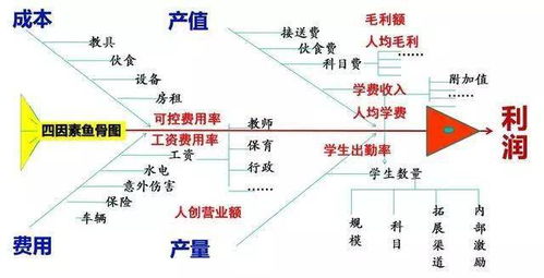如何撰写自助餐业务目的？探索关键点与优化技巧