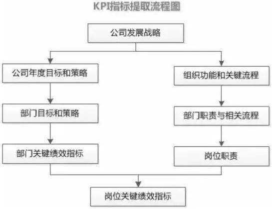 如何正确使用自助下单平台的流程图解？