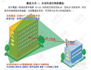 如何正确使用WiFi自助运营平台？掌握关键步骤有哪些？