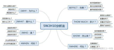 如何撰写一份高效的自助网站搭建方案？秘诀在哪里？