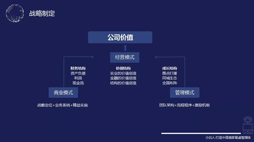 如何打造高效自助企业网站？提升在线业务的关键步骤解析