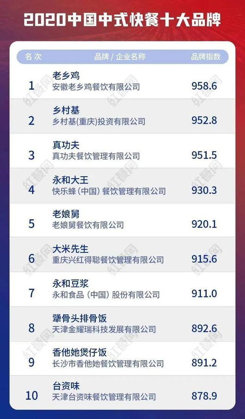 乡村基成功开店的秘诀是什么？它的选址和运营策略有哪些独到之处？