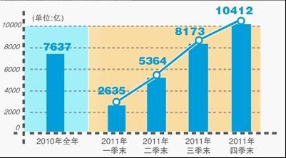 中国银行业利润究竟有多高？哪家银行最赚钱？