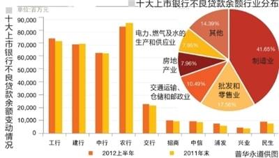 办理贷款业务的从业者，究竟是如何实现盈利的？