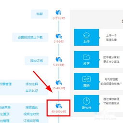 如何在平台上发布视频实现盈利？视频赚钱攻略详解